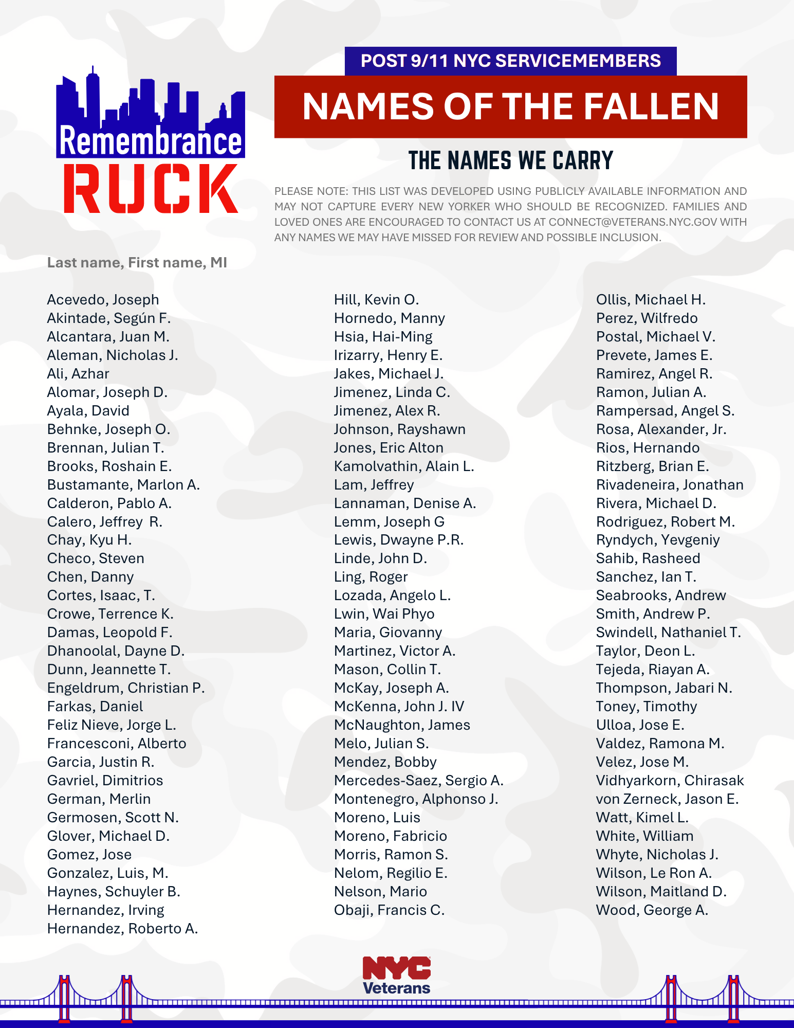 List of post-9/11 fallen servicemembers